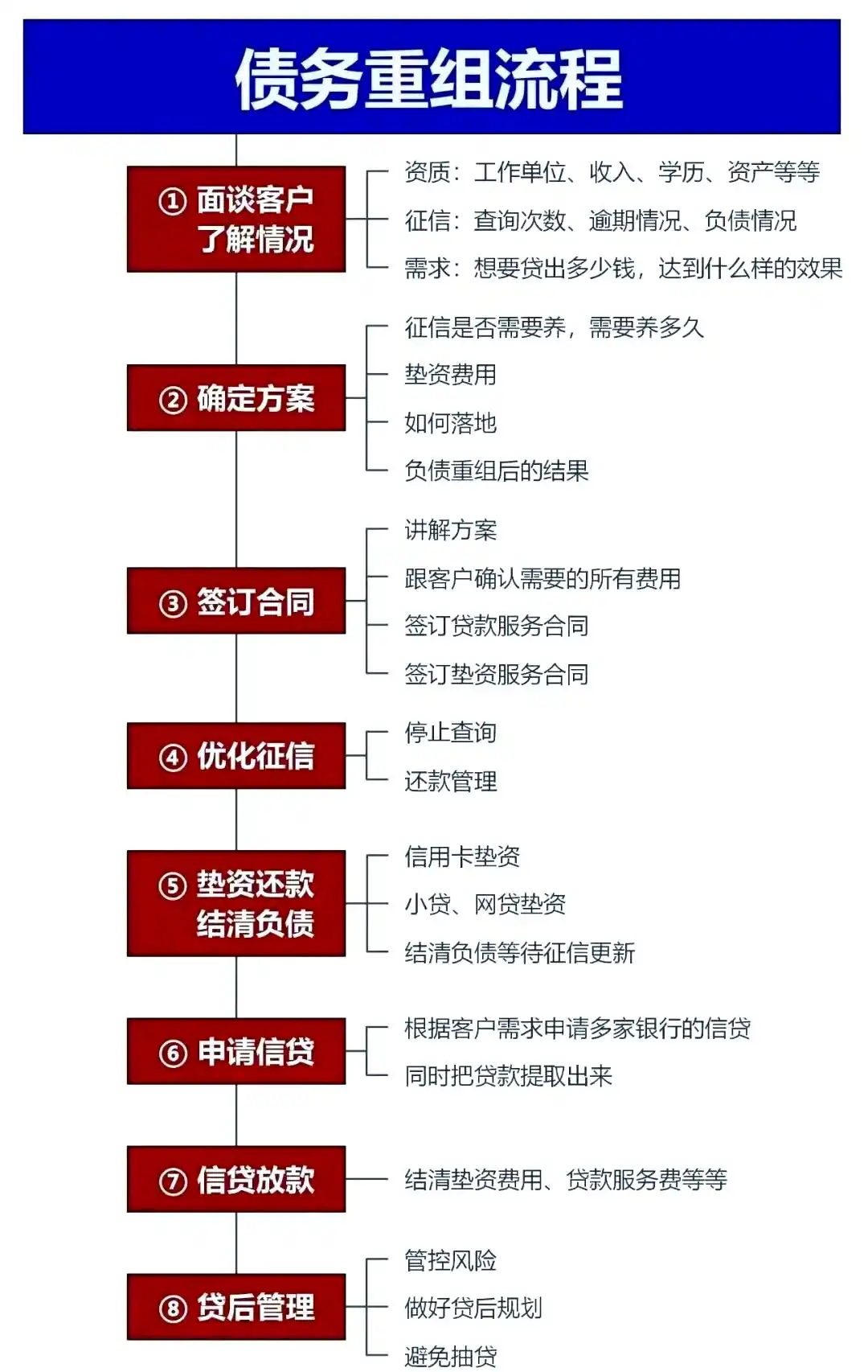 在聂荣，中小企业也可以债务重组吗？